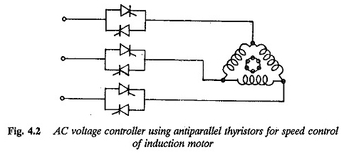 Construction de moteur à induction triphasée