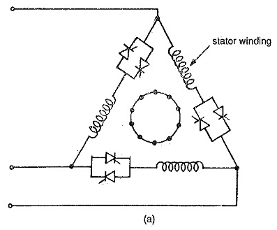 Construction de moteur à induction triphasée