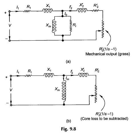 Modelo de circuito aproximado de um motor de indução