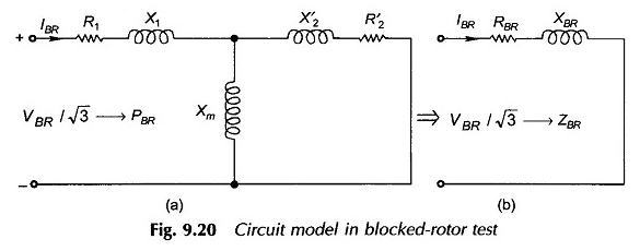 Induktionsmotor Blockierter Rotortest