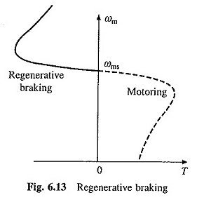 Frenado de conducción del motor de inducción