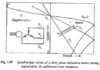 Freinage du moteur à induction