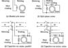Freinage du moteur à induction monophasé