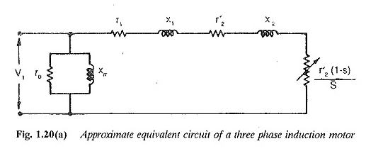 Caractéristiques du moteur à induction triphasé