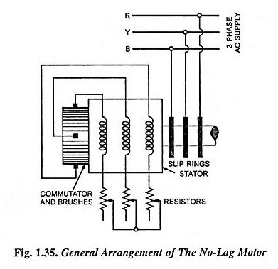 Moteur à induction compensé (moteur de type sans-laboratoire)