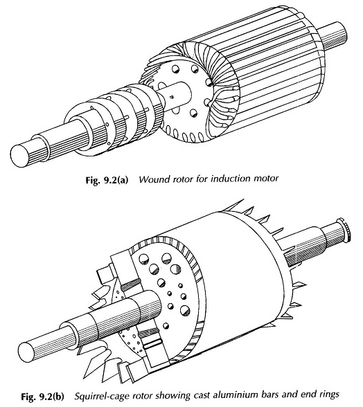 Constructie van de inductiemotor