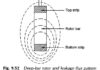 Moteur à induction du rotor de barre profonde