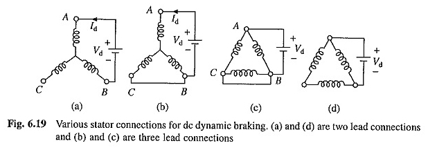 Dynamische Induktionsmotorbremse