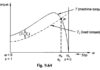 Modélisation dynamique du moteur à induction