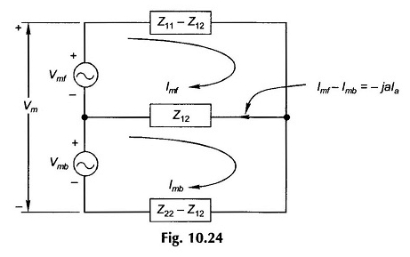 Circuit équivalent du moteur à induction monophasé