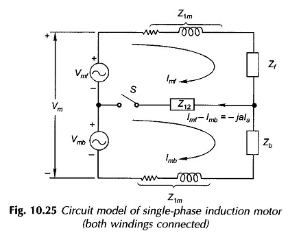 Circuit équivalent du moteur à induction monophasé