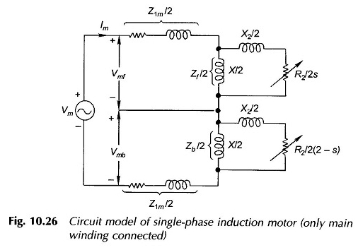Circuit équivalent du moteur à induction monophasé