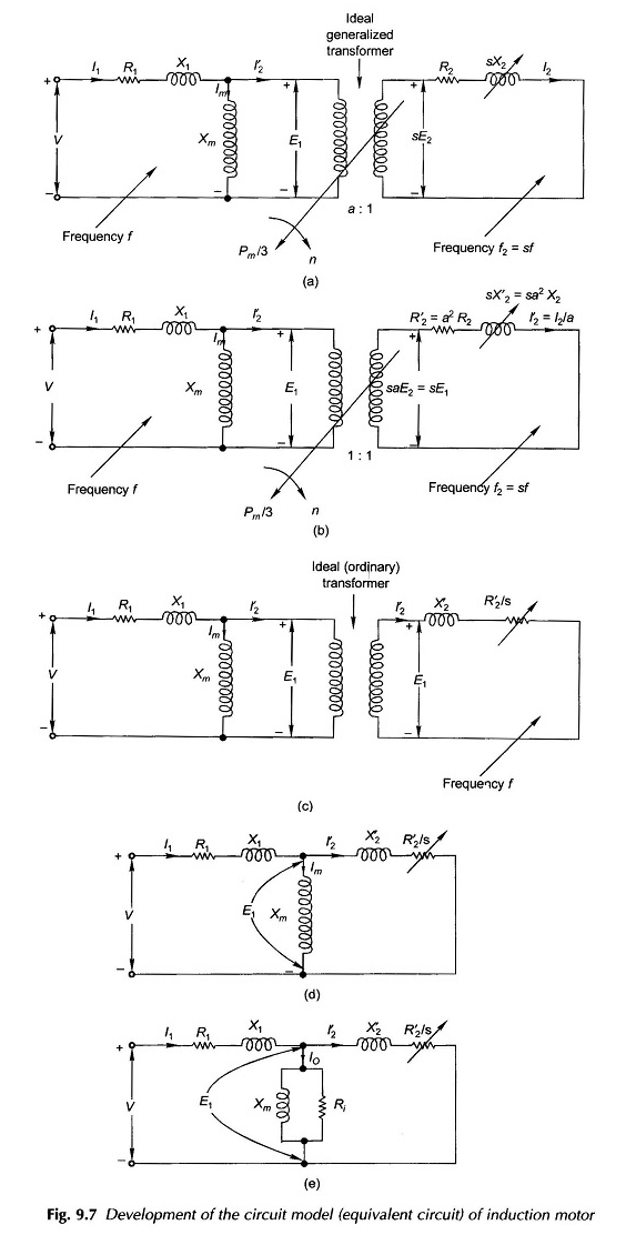 Circuit équivalent à moteur à induction