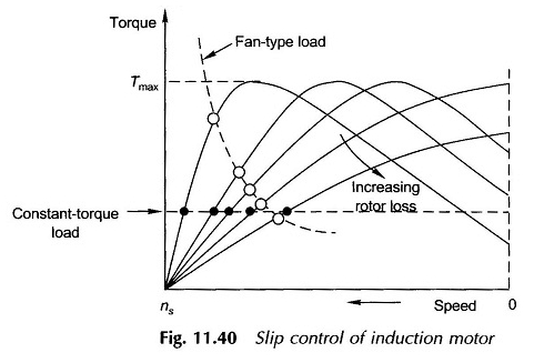 Contrôle de vitesse du moteur à induction