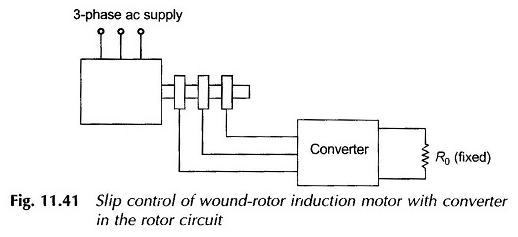 Contrôle de vitesse du moteur à induction