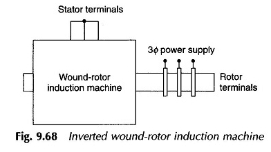 Moteur à induction inversé