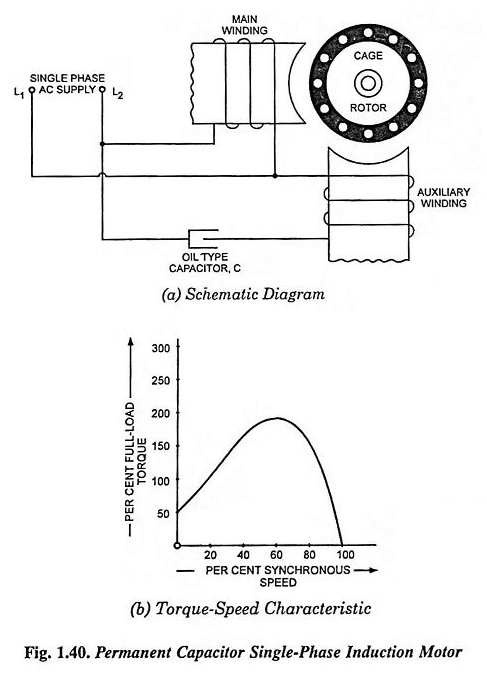 Moteur à induction monophasé de condensateur permanent