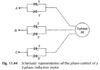 Contrôle de phase du moteur à induction triphasé