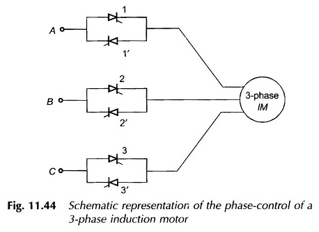 Contrôle de phase du moteur à induction triphasé