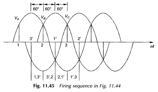Contrôle de phase du moteur à induction triphasé