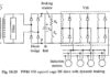 PWM VSI Squirrel Cage Induction Motor Drive