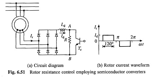 Controle de resistência ao rotor do motor de indução