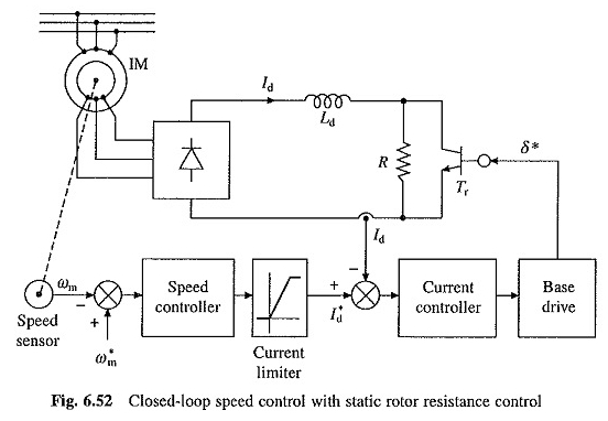 Controle de resistência ao rotor do motor de indução