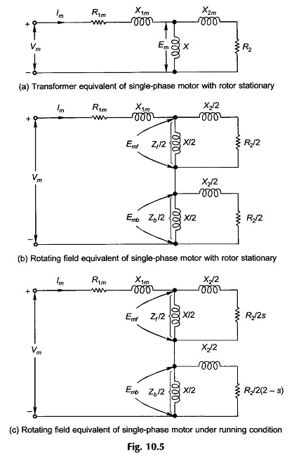 Motor de indução de fase única