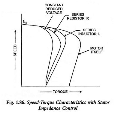 Contrôle de vitesse du moteur à induction triphasé