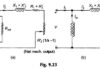 Méthodes de départ du moteur à induction