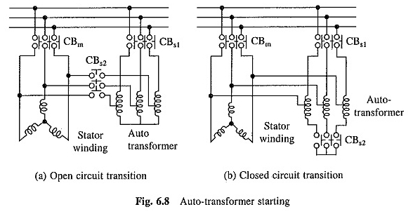 Inicio del entrenamiento motor de inducción