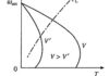 Contrôle de tension du stator du moteur à induction