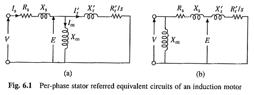 Motores de inducción de tres fases