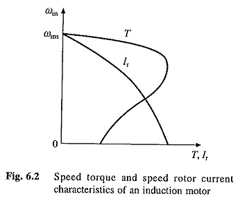 Motores de inducción de tres fases
