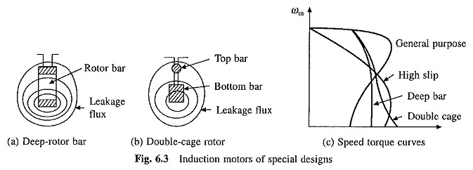Motores de inducción de tres fases