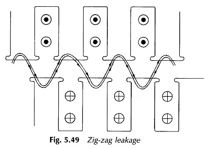 Types de flux de fuite magnétique dans le moteur à induction