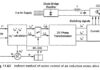 Contrôle vectoriel du moteur à induction