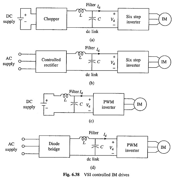 Contrôle de l'onduleur de source de tension du moteur à induction