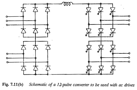 Moteur à induction du rotor de la plaie avec cascade de convertisseur sous-synchrone